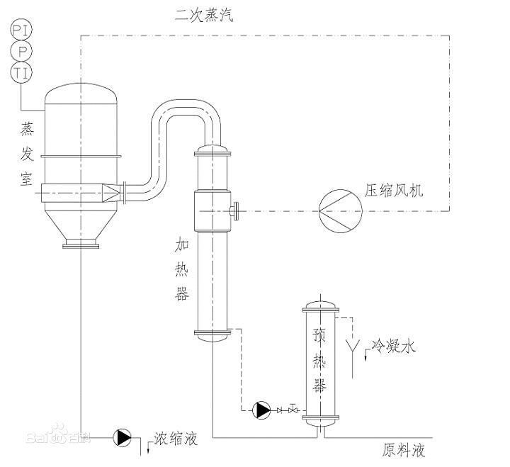 mvr蒸發(fā)器結(jié)構圖