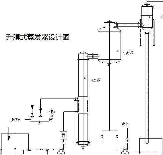 升膜蒸發(fā)器結(jié)構圖